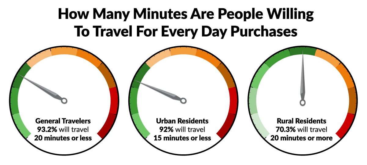 local seo guide travel time in minutes