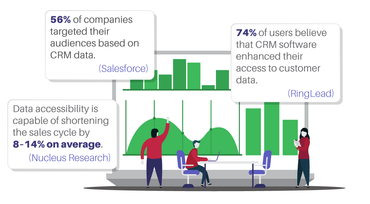 CRM Usage Statistics