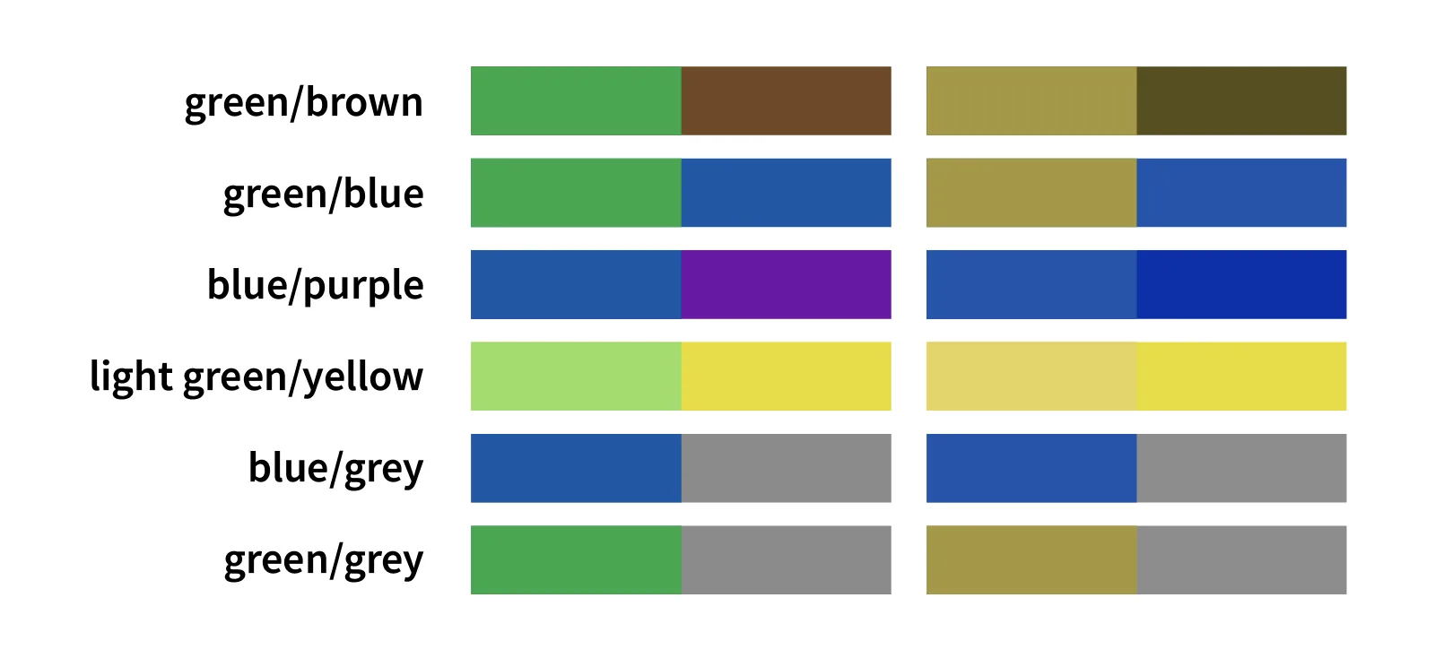 Avoid having these color combinations