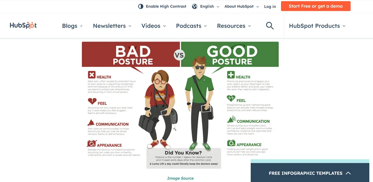 Visual Content Can Make Your Blog More Accessible and Appealing