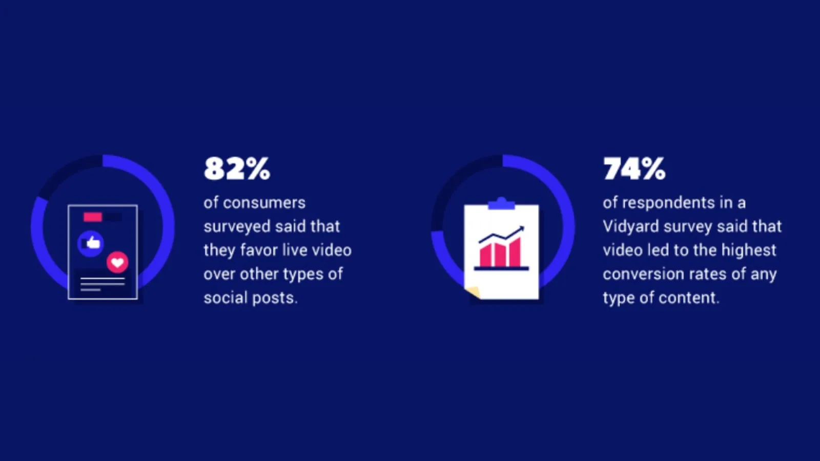 An Infographic about Live Videos