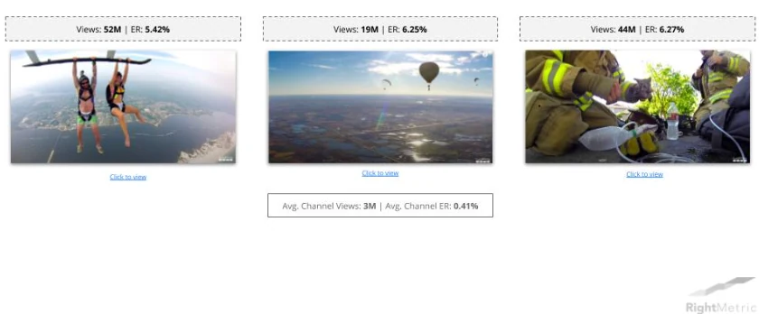 Successful Examples of Brands Utilizing User-generated Video Content: GoPro