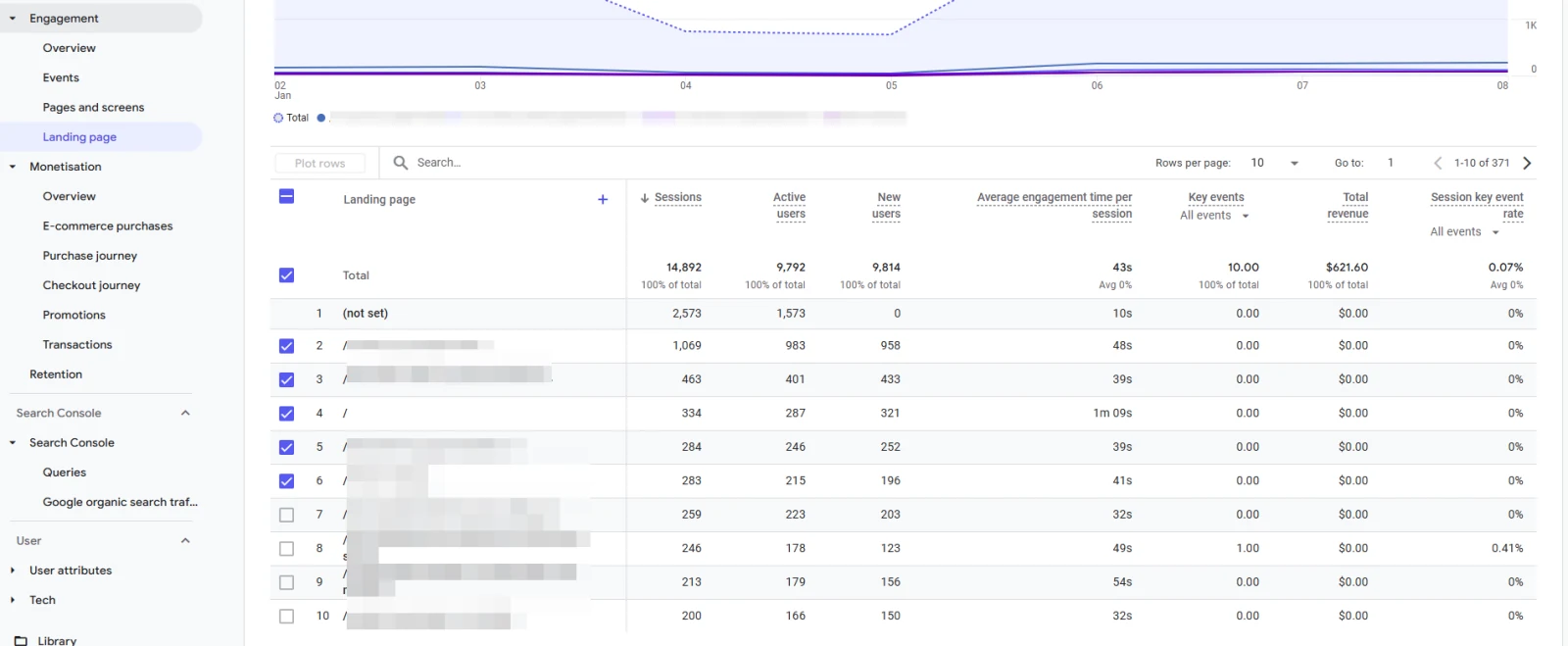 GA4 Guide: Compare SEO vs Paid Traffic Performance image Engagement - Landing page report in GA4