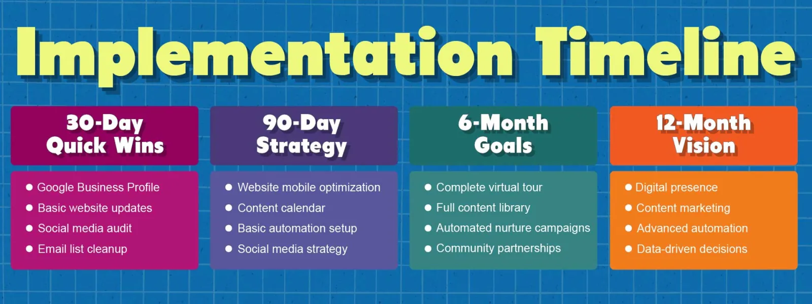 Implementation Timeline