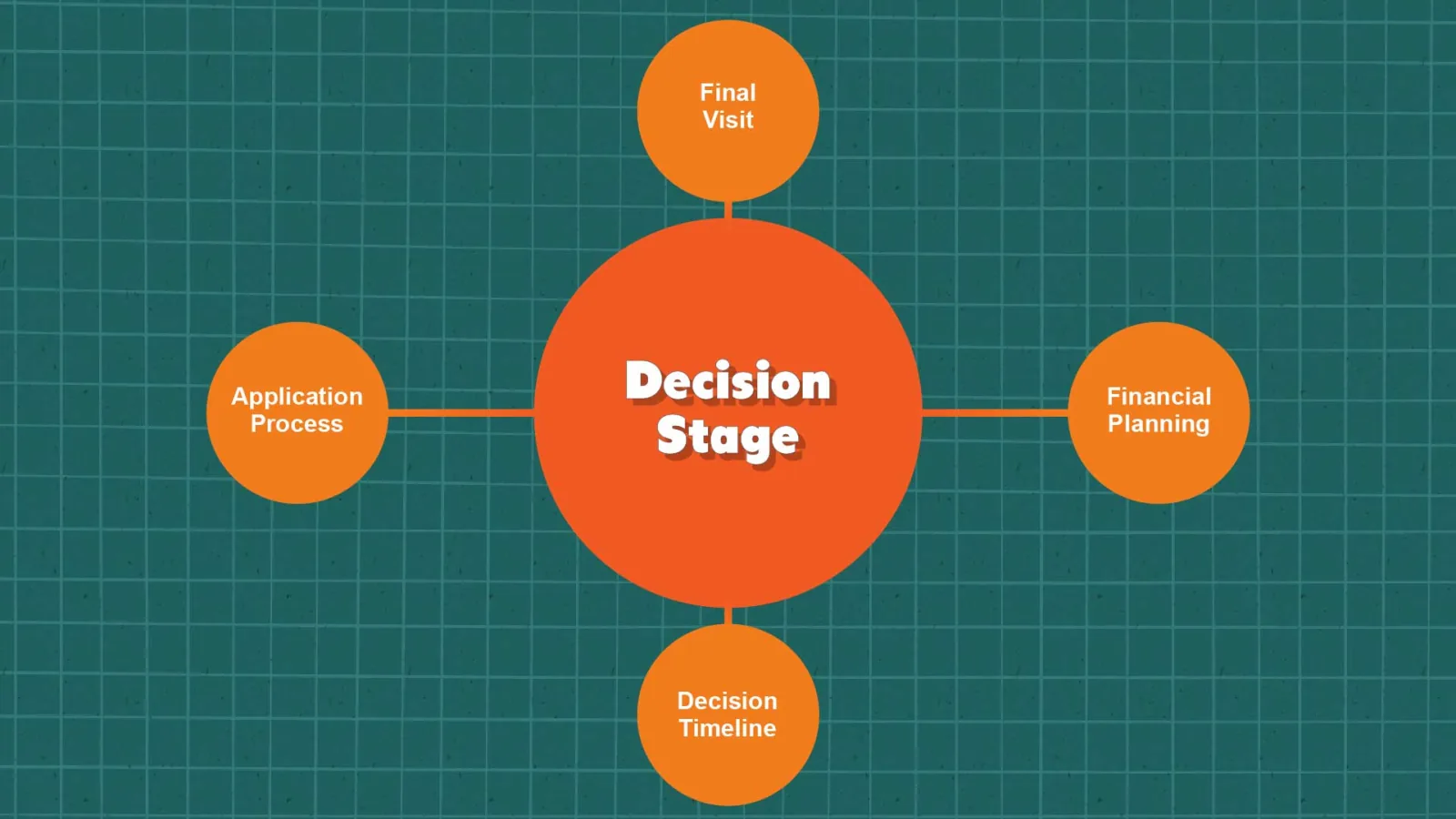 How Parents Choose Private Schools: Inside Look image The Decision Stage