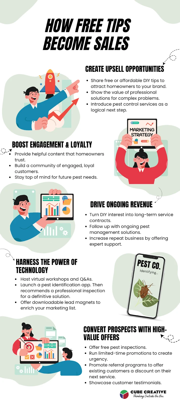 Infographic: A closer look at how to funnel free content into paid services