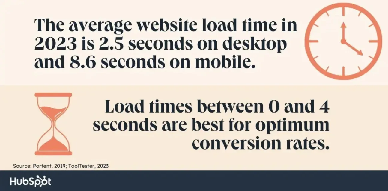 Why Slow Websites Hurt Local Business Revenue image HubSpot