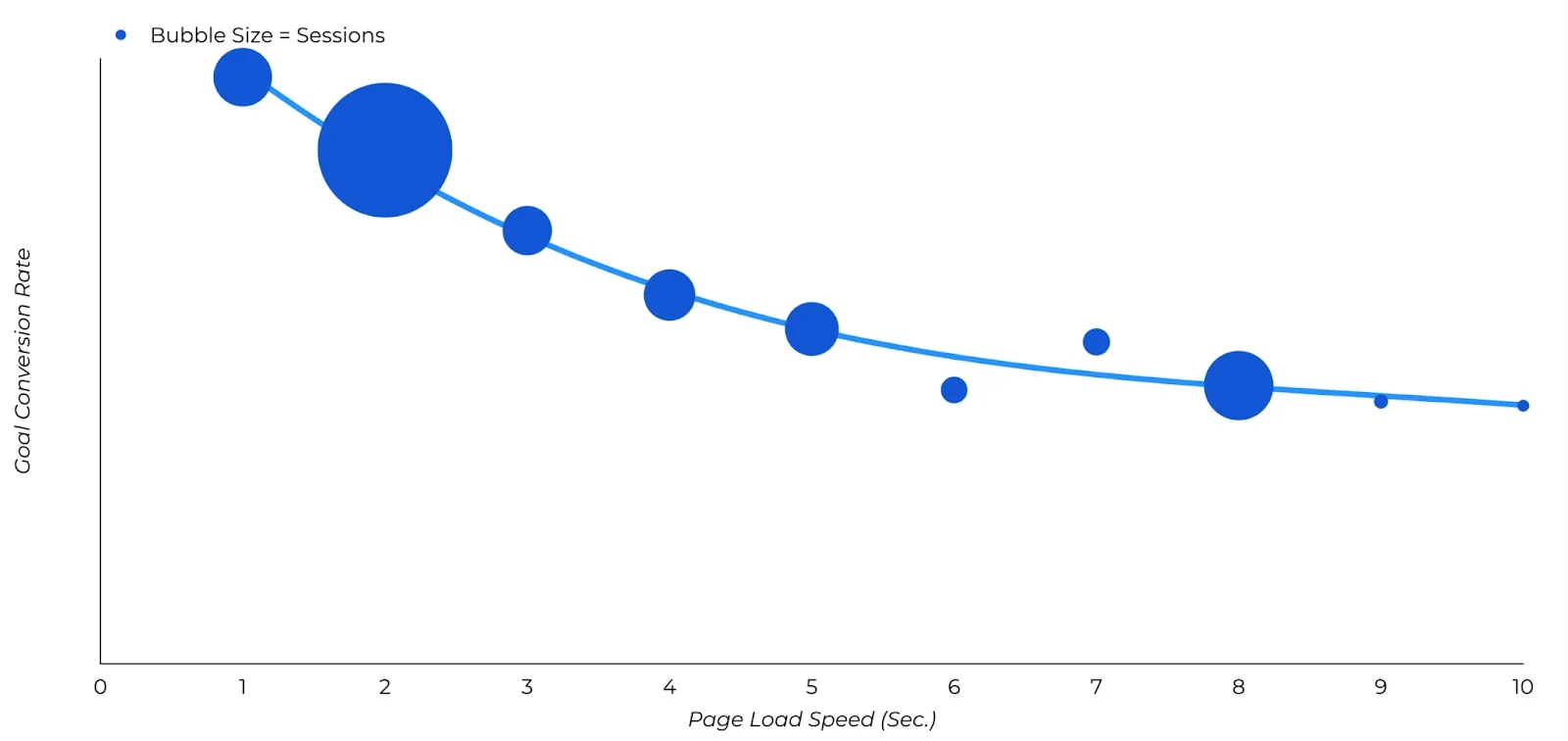 Why Slow Websites Hurt Local Business Revenue image Portent