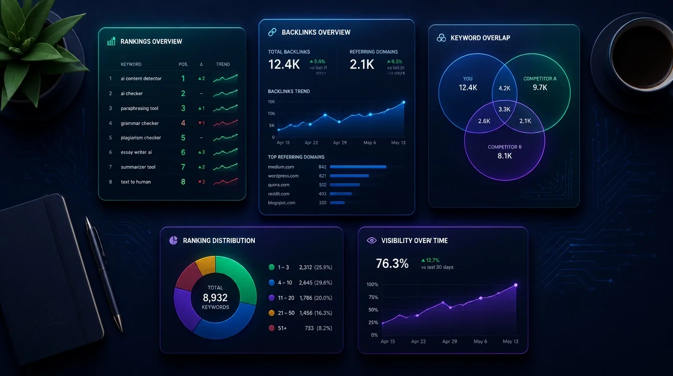 Best Semrush API Alternatives: SE Ranking, Ahrefs, DataForSEO & More Compared