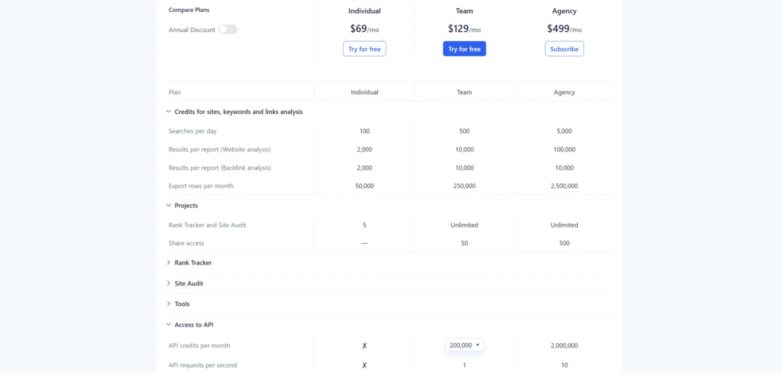 Serpstat API