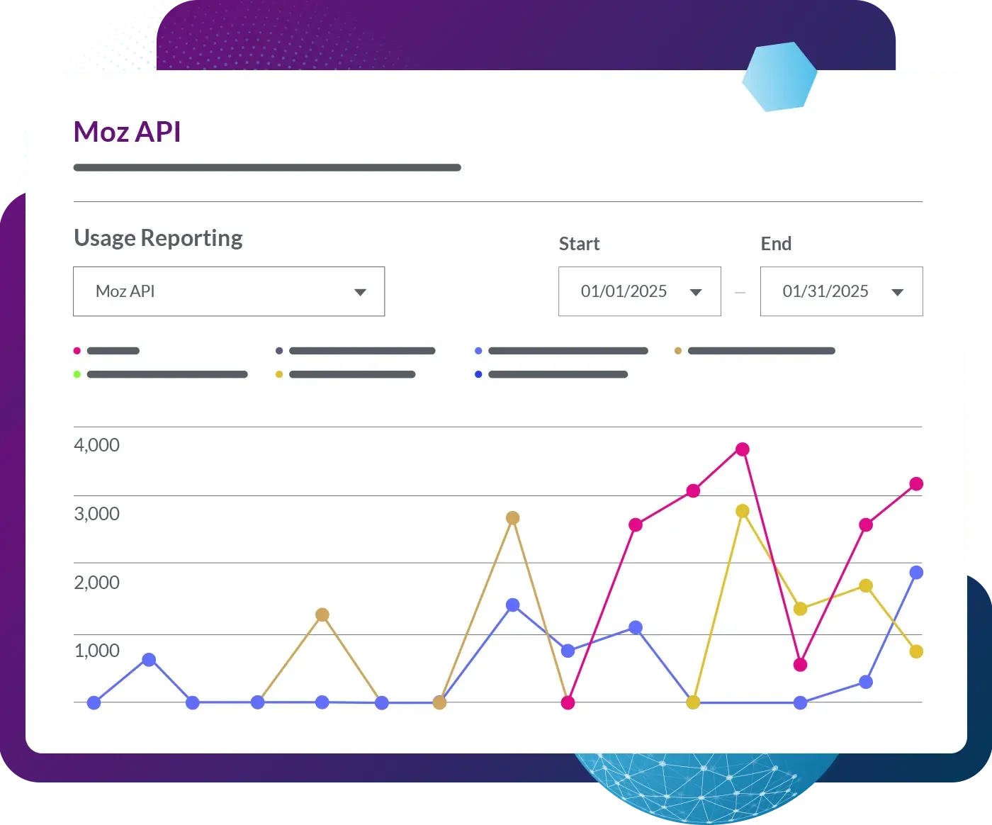 Moz API screenshot