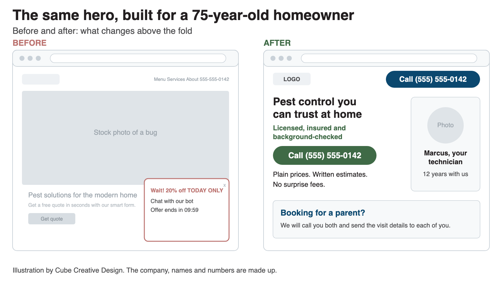 Your Best Pest Control Customers Are 75 and Older. Is Your Marketing Built for Them? - Cube Creative Design | Digital Marketing image A pest control homepage hero with a small phone number, next to the same hero with a large tap-to-call button.