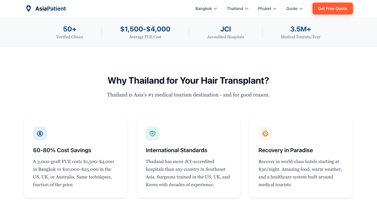 5 UX Strategies That Turn Visitors Into Customers UX design for differentiation