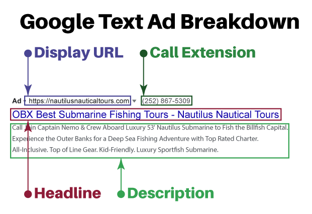 Google Text Ad Breakdown